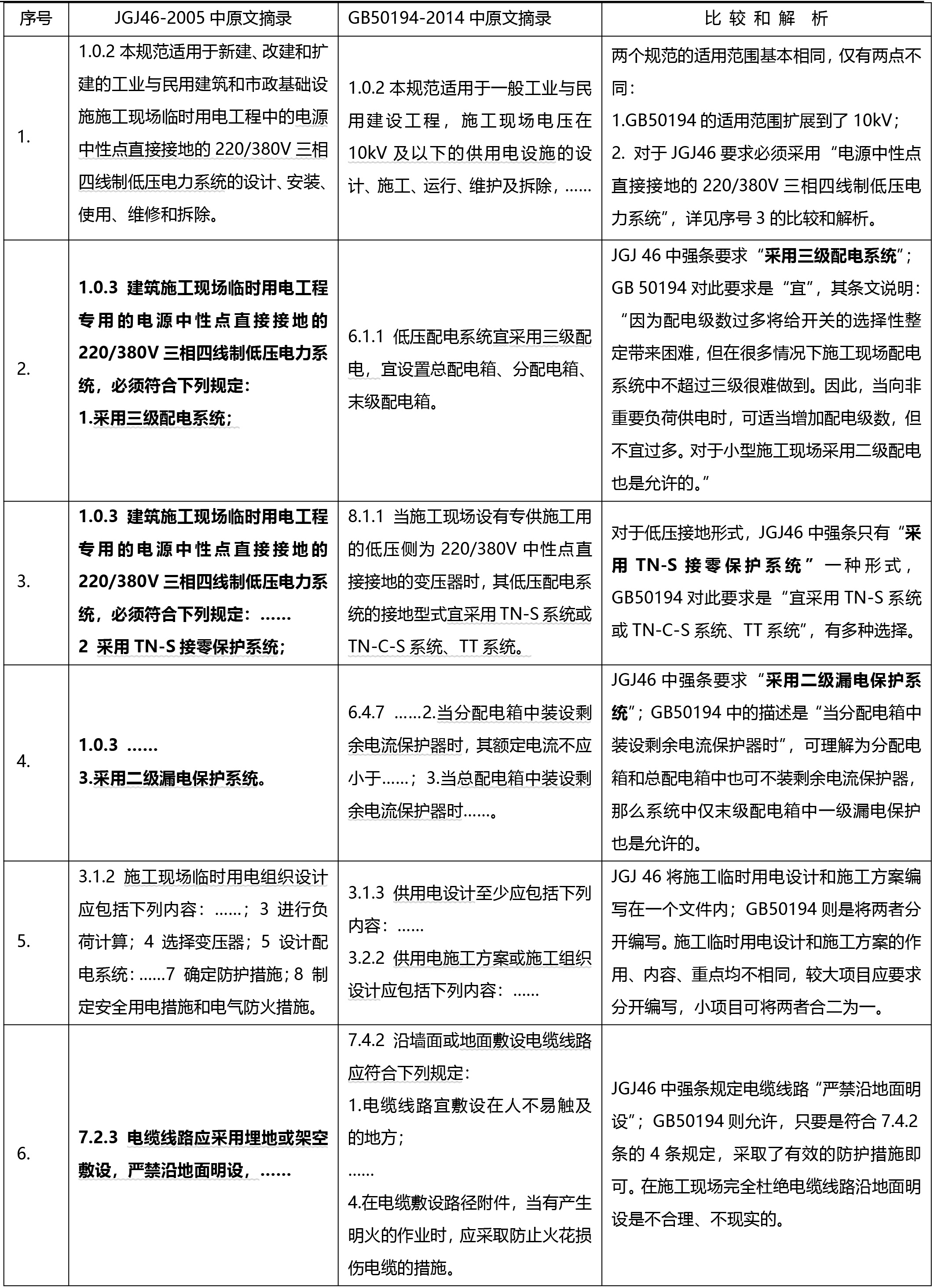 ?關(guān)于施工臨時(shí)用電的行業(yè)標(biāo)準(zhǔn)和國家標(biāo)準(zhǔn)比較與解析(圖1)