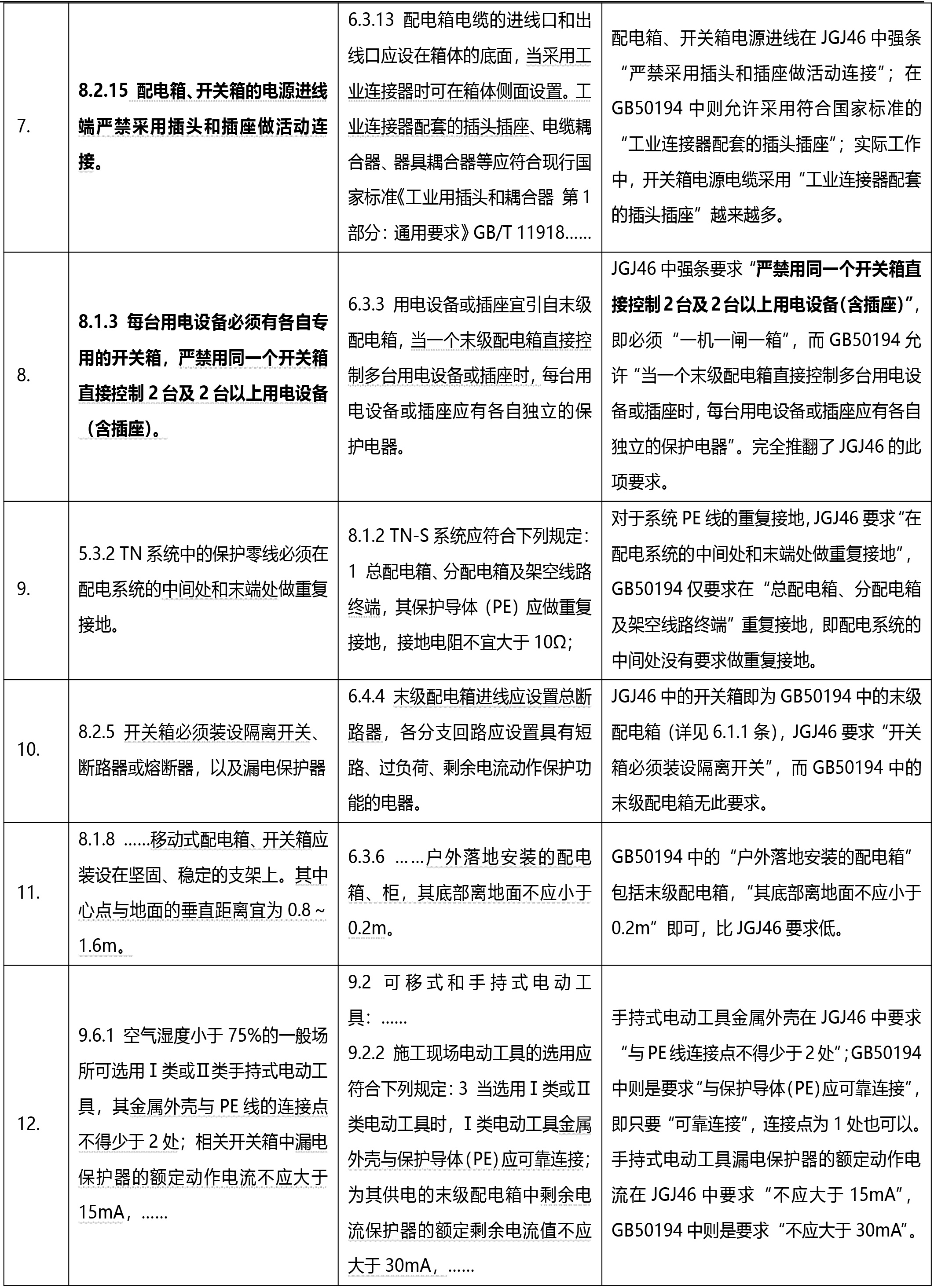?關(guān)于施工臨時(shí)用電的行業(yè)標(biāo)準(zhǔn)和國家標(biāo)準(zhǔn)比較與解析(圖2)